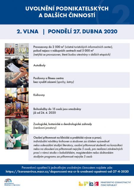 2. vlna uvolňování od 27. dubna 2020